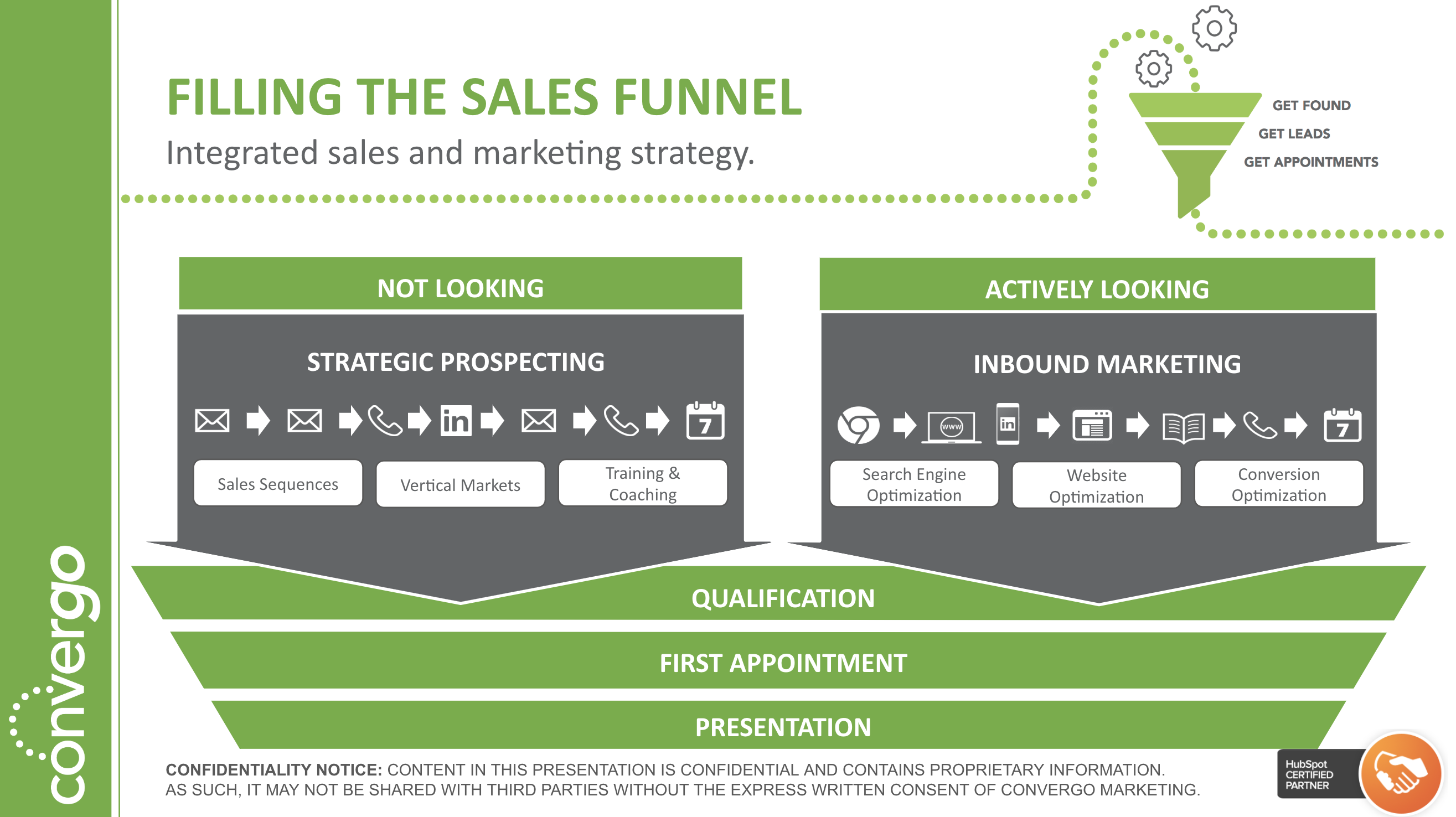 Fill your sales funnel with integrated sales and marketing strategies.