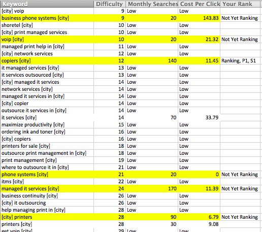 keyword-research